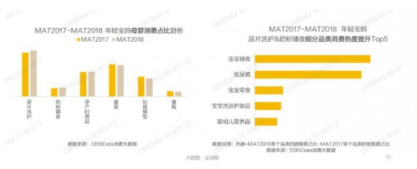 “宝妈经济”VS“奶爸经济” 超级奶爸正在成为纸尿裤市场新的增长点