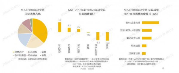 “宝妈经济”VS“奶爸经济” 超级奶爸正在成为纸尿裤市场新的增长点