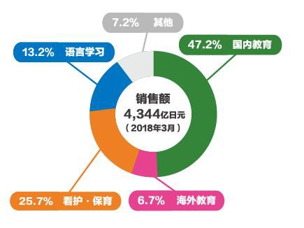 早教内容一定需要IP化吗    独占幼教IP龙头的巧虎成功模式可复制吗