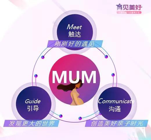 “育见美好”抖音母婴行业营销沙龙成功举办  瞄准亲子陪伴趋势•抖音重磅推出“MUM陪伴营销”方案