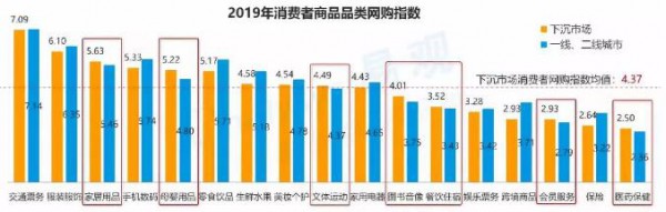 面对6亿用户的下沉市场 母婴生意并没有想象中那么简单