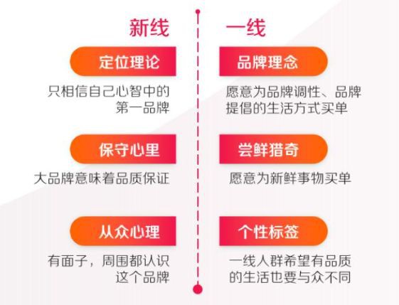 奶粉市场下沉：强消费力、易被种草  6.4亿新线人群的消费价值如何挖掘