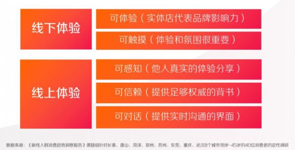 奶粉市场下沉：强消费力、易被种草  6.4亿新线人群的消费价值如何挖掘