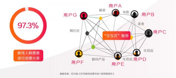 奶粉市场下沉：强消费力、易被种草  6.4亿新线人群的消费价值如何挖掘