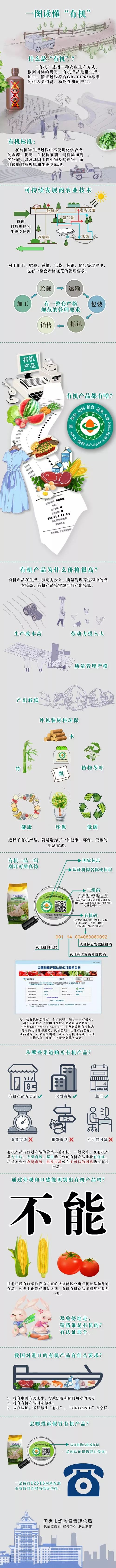 国家市场监管总局宣布全国举办“有机宣传周”活动  有机产业再获国家力推