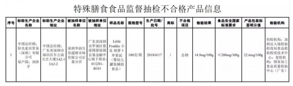 Little Freddie 小皮 胡萝卜苹果泥钠含量不达标被查