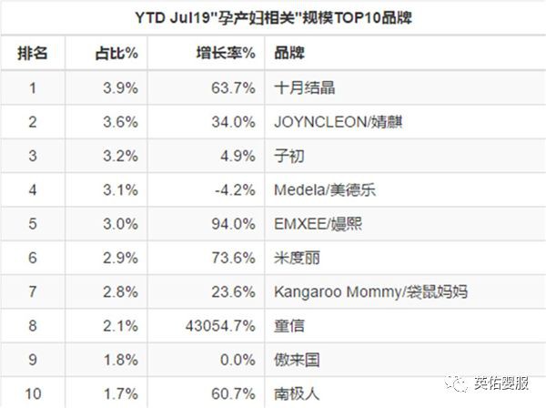 孕产妇彩妆增速高达360.3%！孕产妇市场已然成为母婴行业新的增长点！