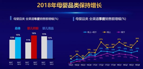 聚焦奶粉市场|突围奶粉市场,要掌握这三个关键点!