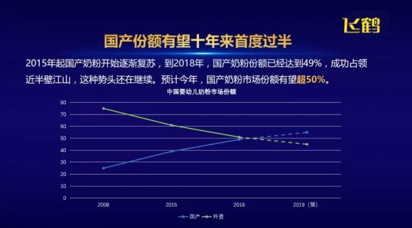 聚焦奶粉市场|突围奶粉市场,要掌握这三个关键点!