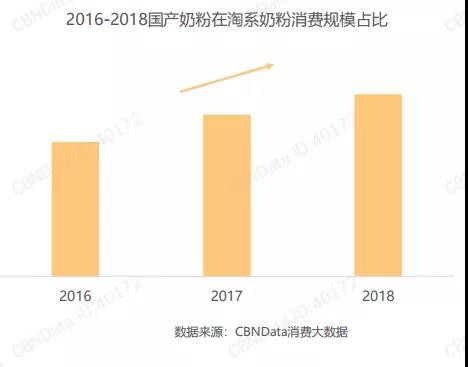 聚焦奶粉市场|突围奶粉市场,要掌握这三个关键点!