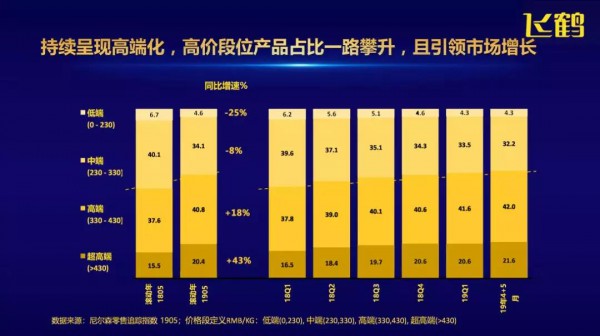 聚焦奶粉市场|突围奶粉市场,要掌握这三个关键点!