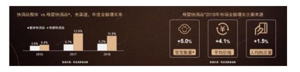 高端化、国产奶粉崛起两大趋势凸显  突围奶粉市场要掌握这三个关键点