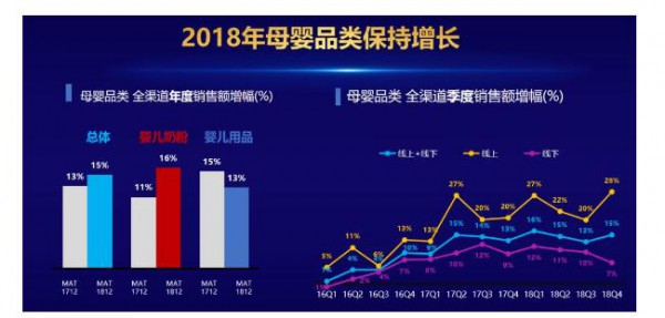 高端化、国产奶粉崛起两大趋势凸显  突围奶粉市场要掌握这三个关键点