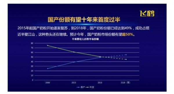 高端化、国产奶粉崛起两大趋势凸显  突围奶粉市场要掌握这三个关键点