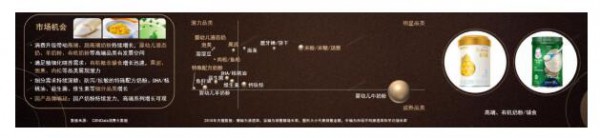 高端化、国产奶粉崛起两大趋势凸显  突围奶粉市场要掌握这三个关键点