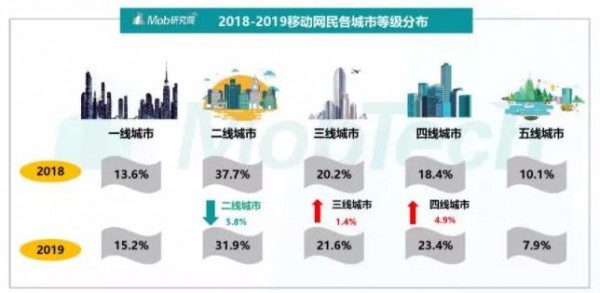 41658个“乡镇”待挖掘! 下沉市场空间究竟有多大？