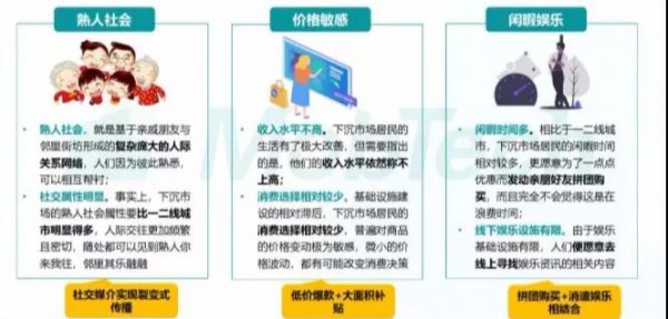 41658个“乡镇”待挖掘! 下沉市场空间究竟有多大？
