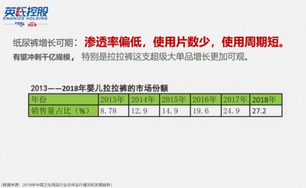 纸尿裤增量市场可观 舒比奇聚焦增量市场领先布局