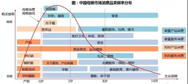 消费者主权时代，母婴店未来发展在哪里？