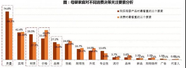 消费者主权时代，母婴店未来发展在哪里？