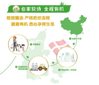 Arla有机奶粉用高品质呵护宝宝健康成长