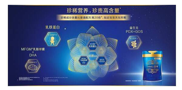 含有乳铁蛋白的奶粉有哪些？  蓝臻20倍乳铁蛋白 乳铁蛋白作用再次被证实