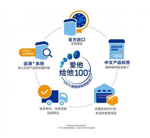 爱他美奶粉官方原装进口，宝妈的放心之选