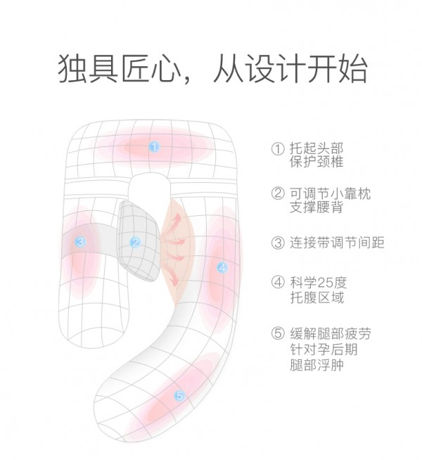 母伴孕妇枕头护腰侧睡枕神器 欧标认证·真护腰真托腹