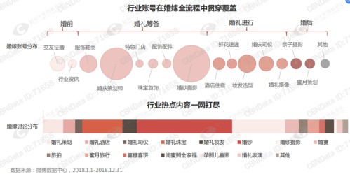 90/95后婚嫁大起底，预计2019年结婚登记跌破1000万对