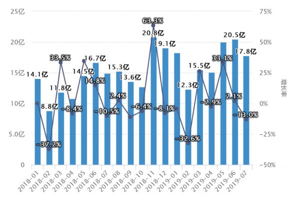 玩具市场数据洞察：线上增速超30%，这些企业依旧逆势增长！