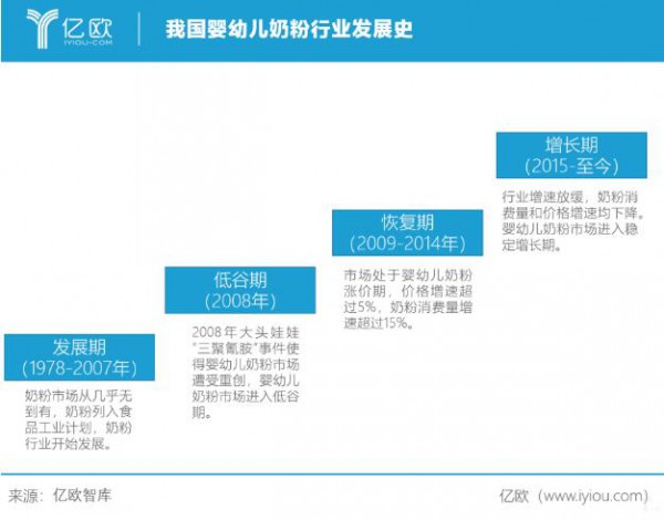 母乳喂养和奶粉喂养各有优点和缺点，二者究竟有何区别？