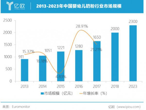 母乳喂养和奶粉喂养各有优点和缺点，二者究竟有何区别？