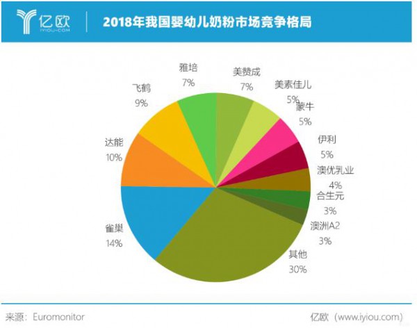 母乳喂养和奶粉喂养各有优点和缺点，二者究竟有何区别？
