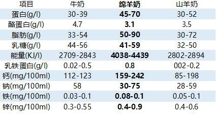 可瑞康 - Karicare绵羊奶粉强势登陆    五大元气菁萃为宝宝注入成长活力
