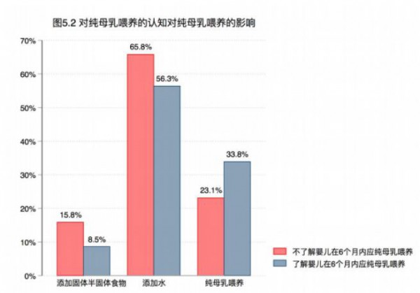 中国吃掉了全球近1/3奶粉  母乳喂养率不足三成·背后的原因引人深思