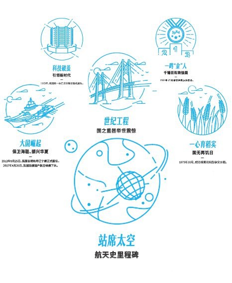以初心,致匠心——新希望乳业打造大事记瓶献礼国庆