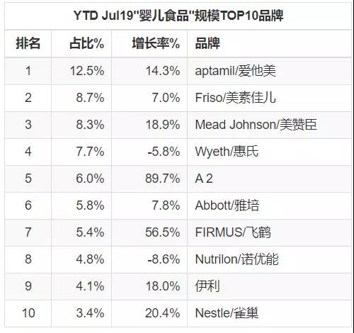 美素佳儿的自然生长，全域营销塑造”自然养育“品牌形象