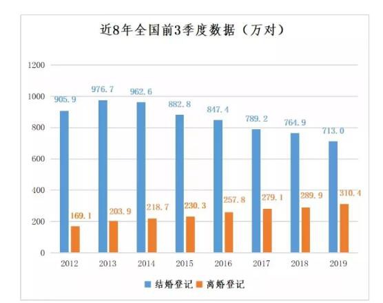 2019纸尿裤行业扎心图鉴 2020会好转吗