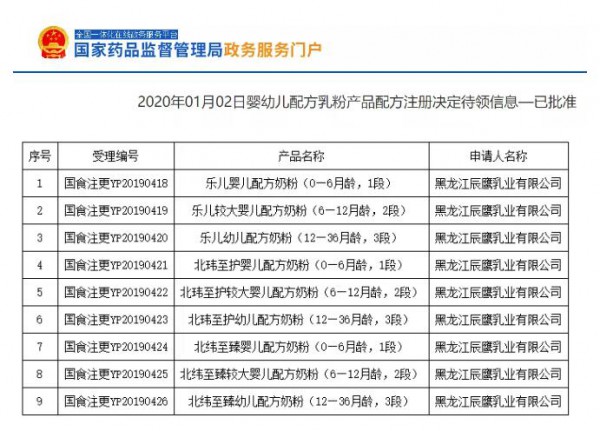 2020丨母婴行业一周事件盘点（12.30-01.05）