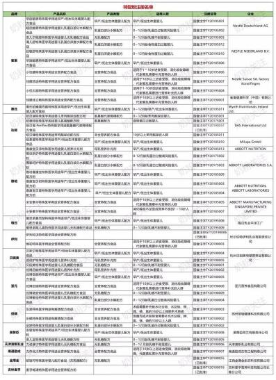 45款特配粉已就位  2020年将迎来一场硬仗