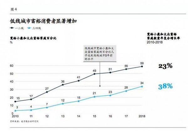 下一个10年 最值得母婴从业者关注的五大消费者趋势