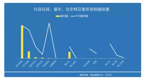 抖音日活超4亿  玩具品牌如何玩转营销新模式