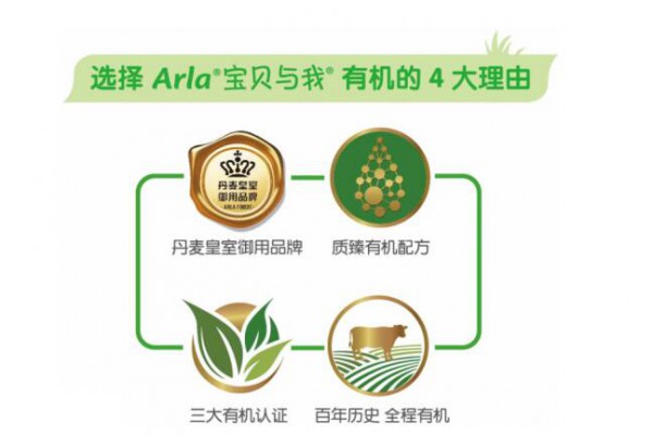 有机奶粉排行榜 2020Arla与你共度美好时光