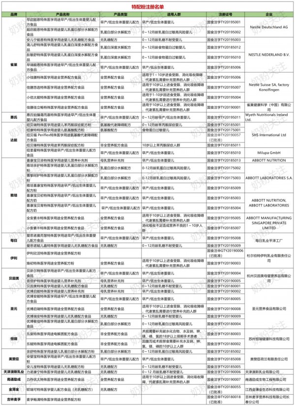 45款特配粉已就位 2020年将迎来一场硬仗