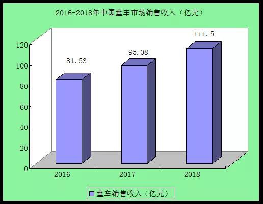 童车行业市场规模及行业发展分析