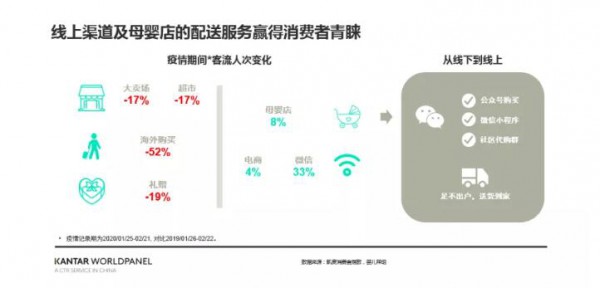上半年母婴行业线上渠道增长迅猛  线上线下竞争逐渐加剧