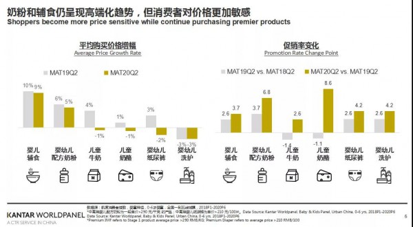 奶粉价格高端低走 中低端却成“炮灰”