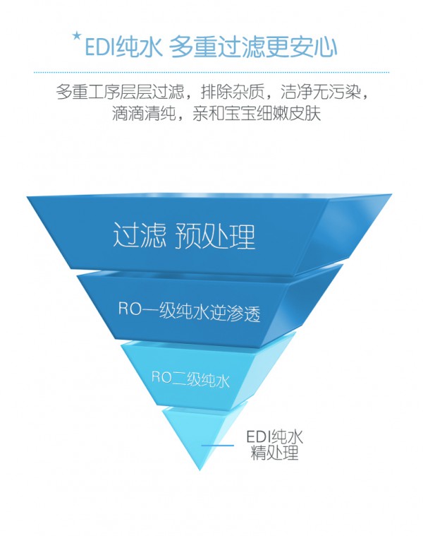 婴元素洁肤亲柔湿巾 弱酸亲肤0添加 温柔擦拭宝宝幼嫩肌