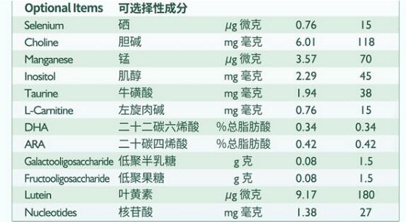 好奶粉很难选？探清这4点，选好奶粉不纠结！