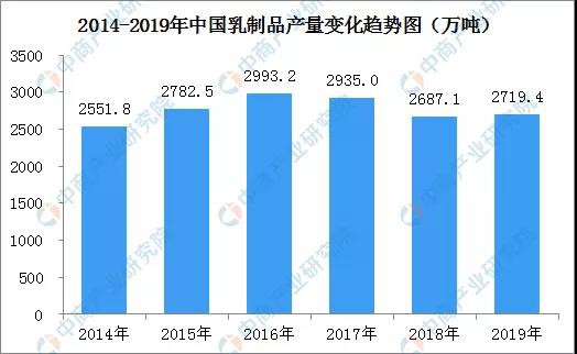 今年奶酪产量预计增长近29%！